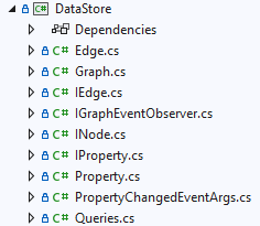 Visual Studio list of classes in a project called DataStore, includes Edge, Graph, IEdge, IGraphEventObserver, INode, IProperty, PropertyChangedEventsArgs, and Queries.